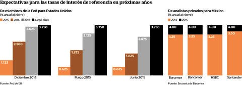 Dólar, incontenible pese a subasta de 400 millones