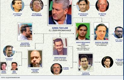 Denuncian red de corrupción encabezada por dueño del Club Querétaro, Greg Taylor