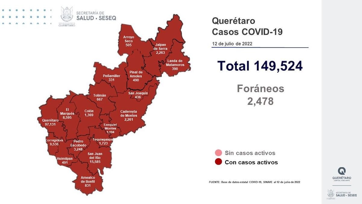 Hay más de 800 nuevos contagios de Covid-19 en Querétaro
