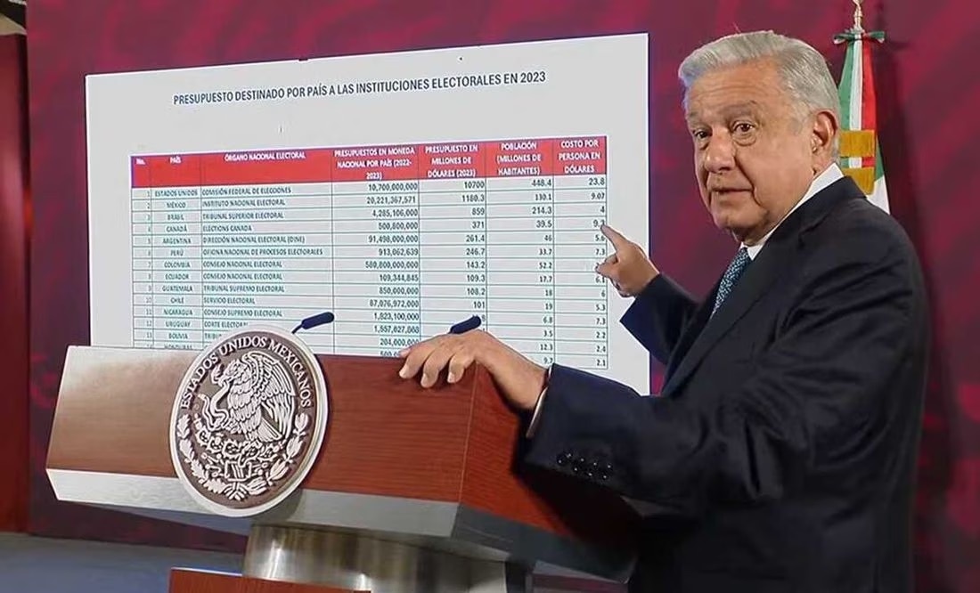 AMLO califica de “muy excesivo” presupuesto del INE; podrían ahorrarse 10 mil mdp, dice