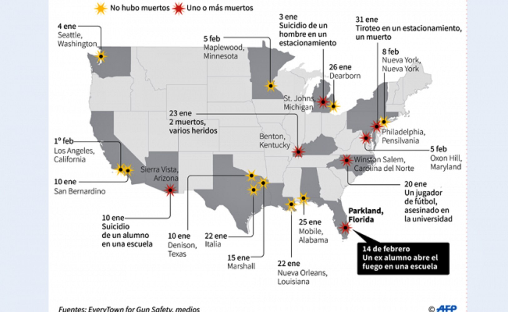 EU registra 18 tiroteos escolares en los primeros 45 días del año