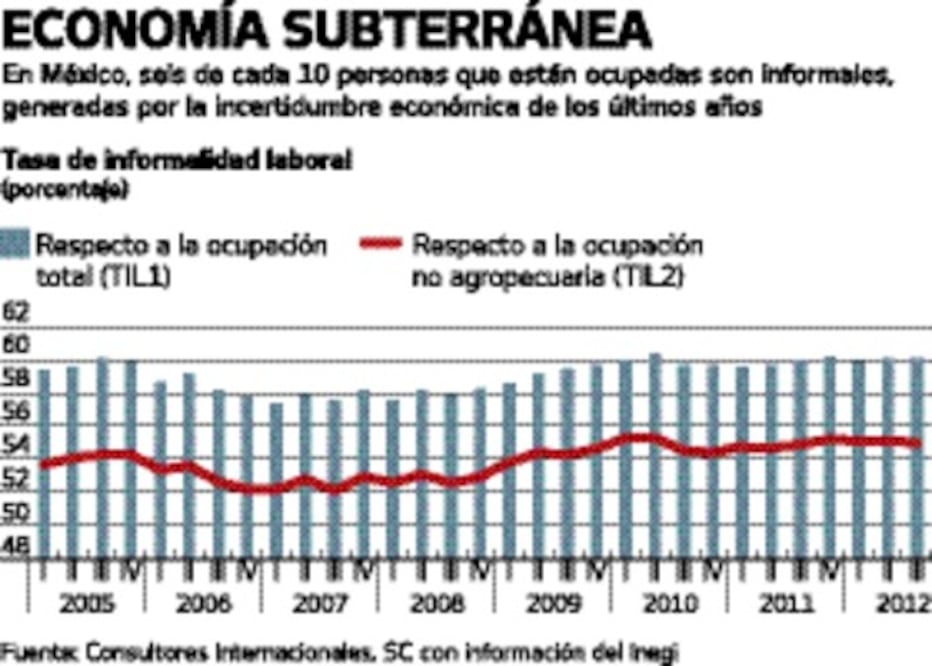 Informalidad: el mito genial