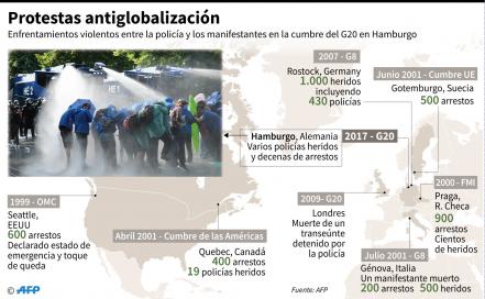 Tras días de ira, protesta pacífica contra G20 en Hamburgo