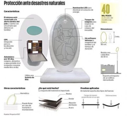 Crece demanda de cápsula antisismos