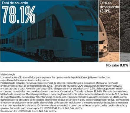 Tren Maya: preocupa en Península afectación al ecosistema
