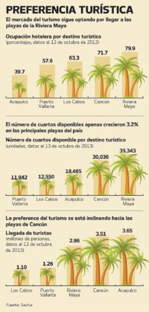 Esperan 2 millones de viajeros