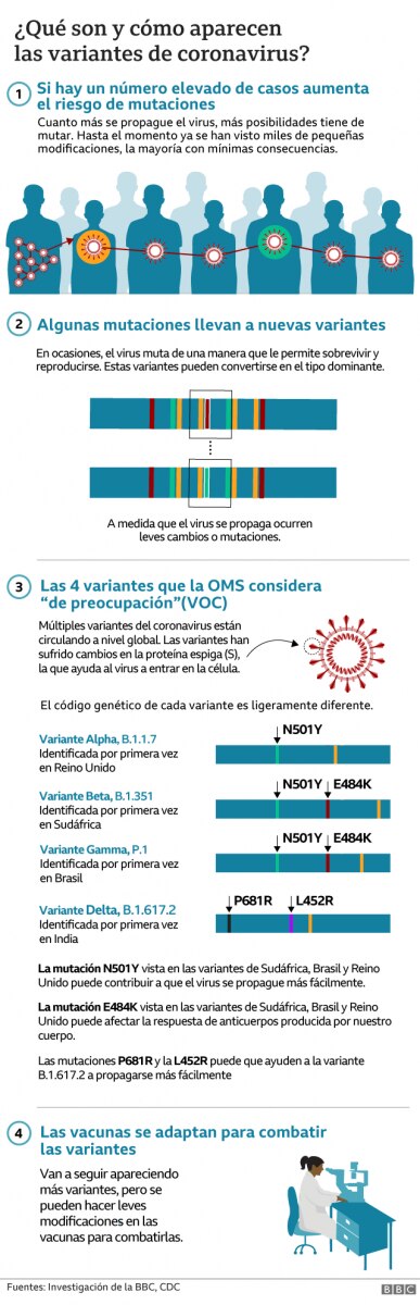 Variante delta: cuáles son los síntomas y el peligro de que se propague con tanta facilidad