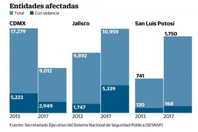 México, donde más crece el robo de autos