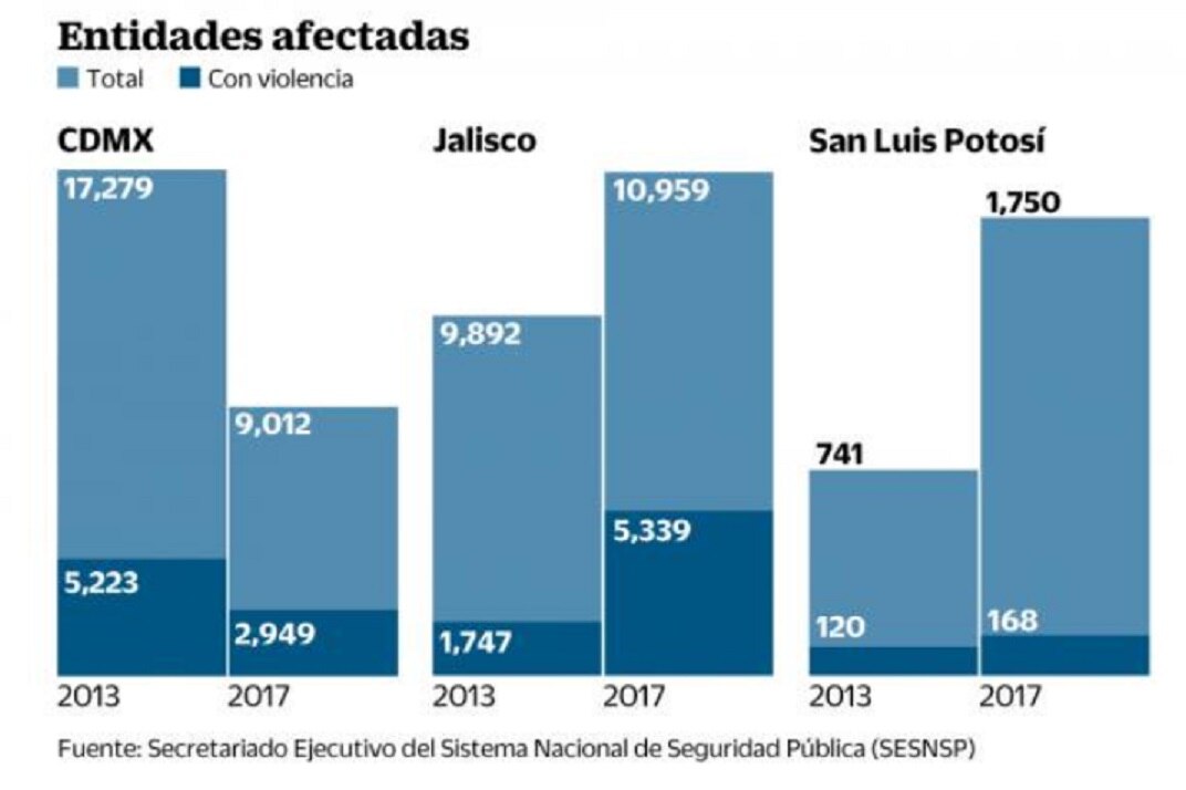 México, donde más crece el robo de autos