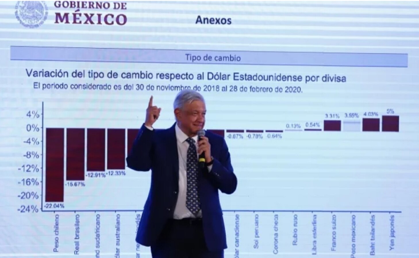 AMLO descarta problemas en materia económica por Covid-19