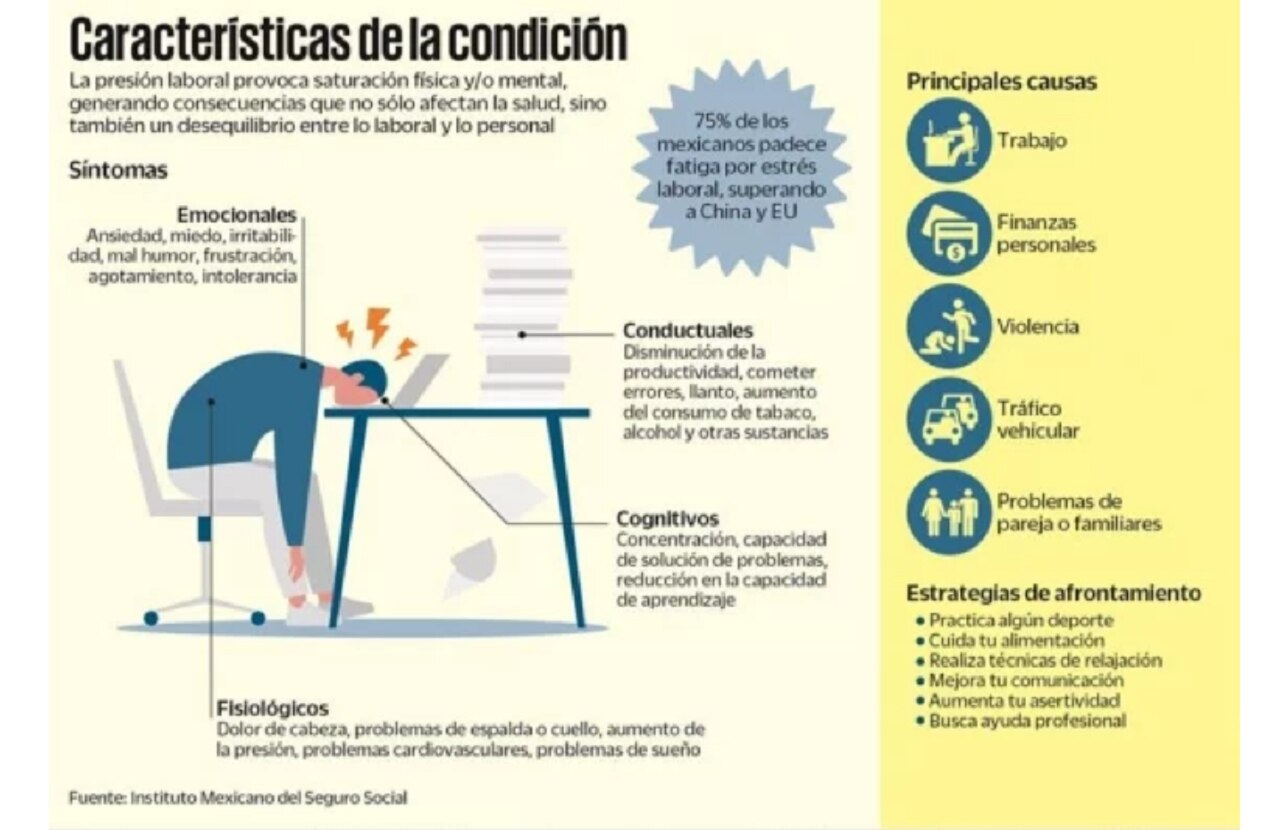 ¿Por qué es difícil aplicar la Norma 035 contra el estrés laboral?