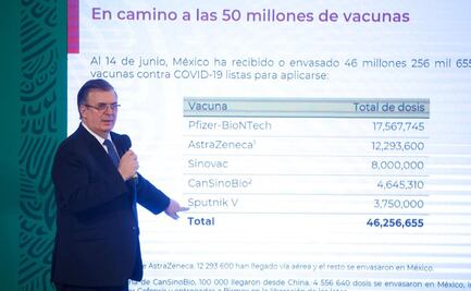México a punto de llegar a 50 millones de vacunas recibidas contra Covid-19: Ebrard