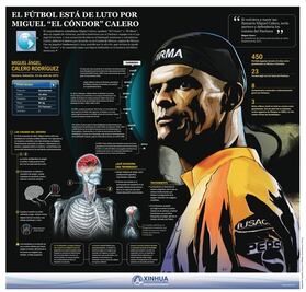 “El Cóndor” vuela a la inmortalidad