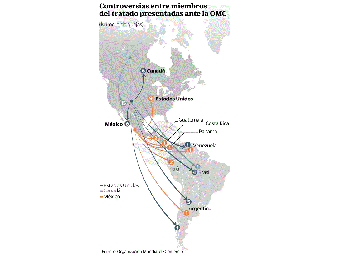 Fuente: Organización Mundial del Comercio