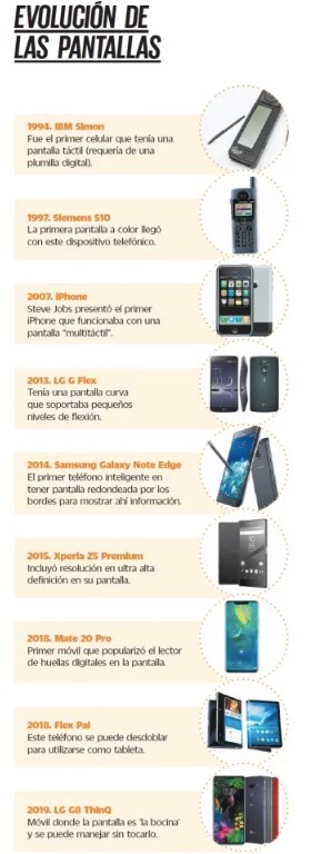 Teléfonos plegables: la nueva era de los smartphones