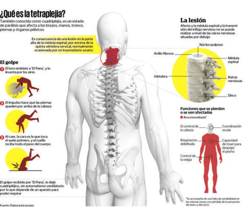 El peligro no los detiene
