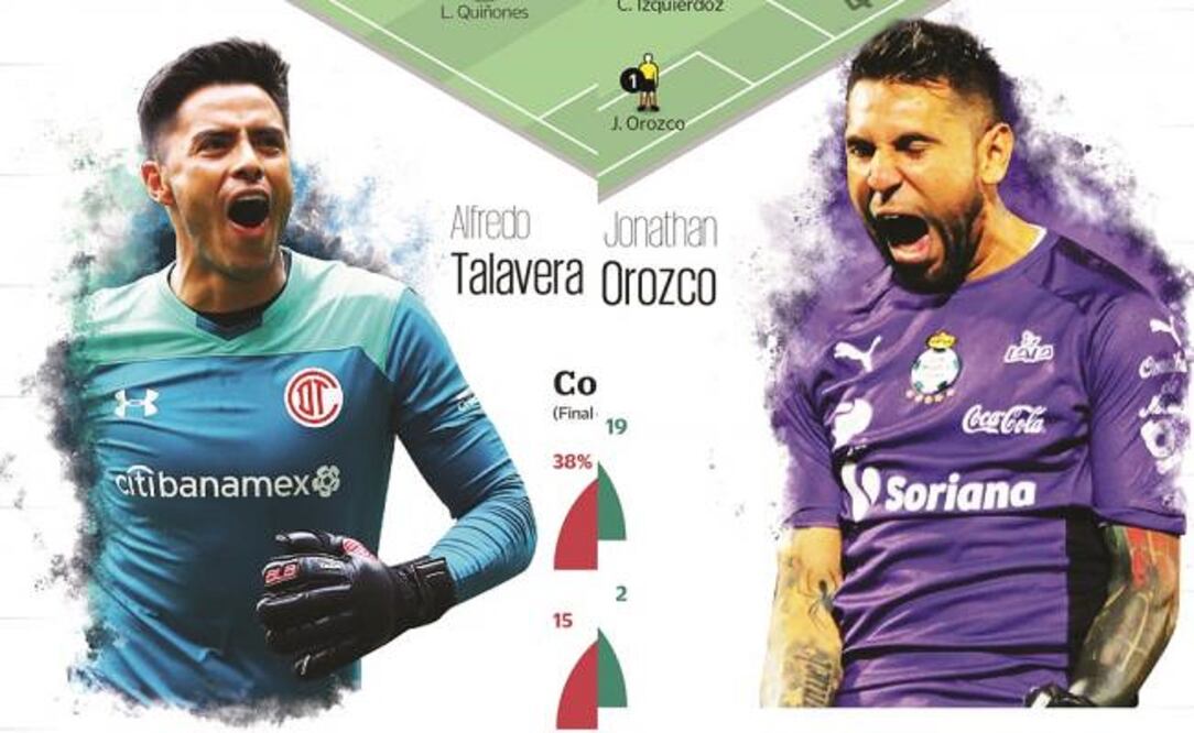 Toluca y Santos, por la gloria en el infierno