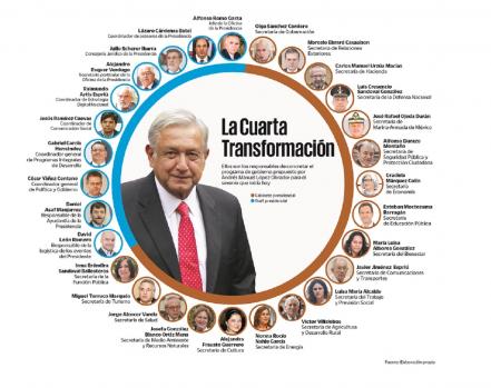 Los hombres y mujeres de López Obrador