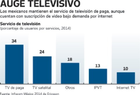 Video bajo demanda no sustituye a la tv de paga