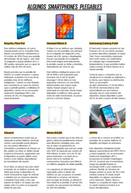 Teléfonos plegables: la nueva era de los smartphones