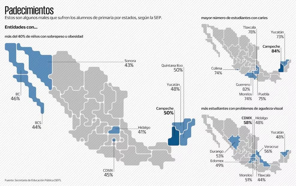 Padecimientos. Fuente: SEP