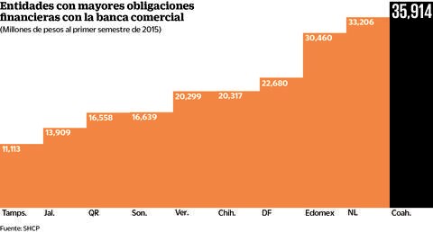 Plantean retirar secreto bancario