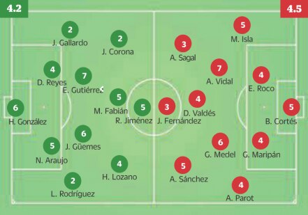 México no logra revancha contra Chile