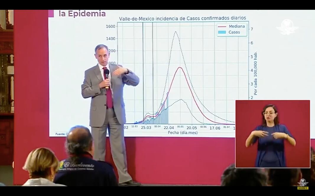 Sin contar, 6 mil 400 muertos por Covid en México: matemáticos
