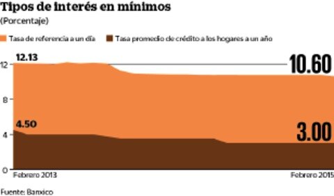 Expertos sugieren asegurar créditos