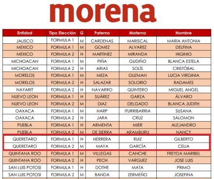 Gilberto Herrera sí va con Morena