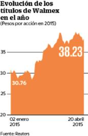Ven viable duplicar ventas de Walmart