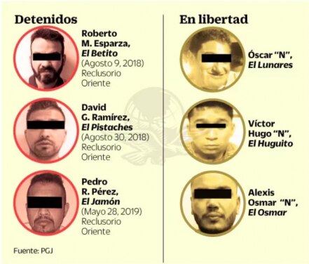 Van por 120 policías en nómina de “La Unión Tepito”