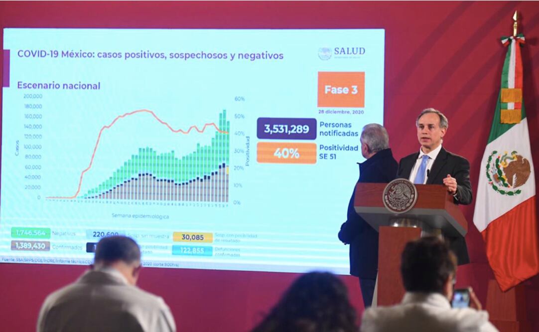 40% de las personas que se someten a prueba Covid-19 dan positivo: López- Gatell