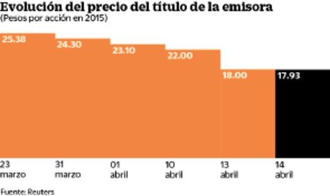 Acción de Radio Centro vuelve