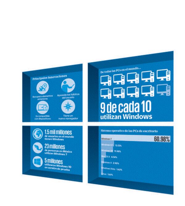 Asomate al nuevo Windows