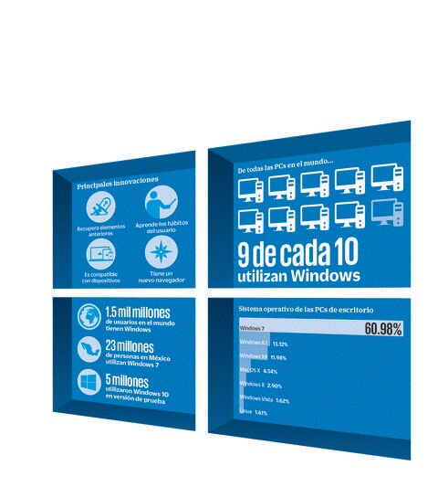 Asomate al nuevo Windows