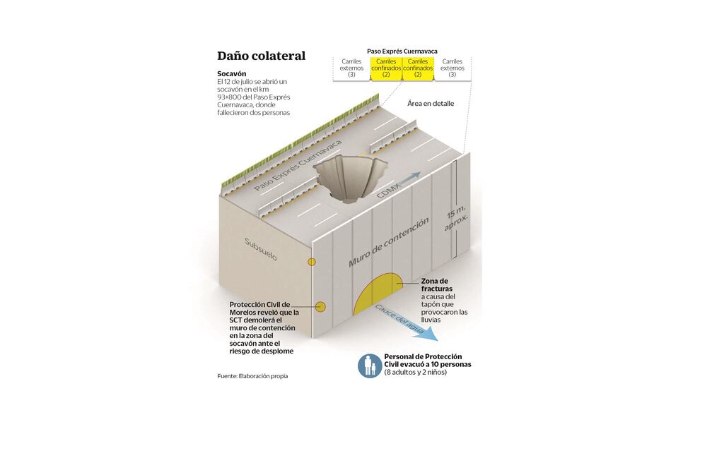 fuente: Elaboración Propia
