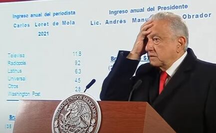 "Se me cae la cara de vergüenza": AMLO no descarta "bots"en space de Twitter "Todos somos Loret"