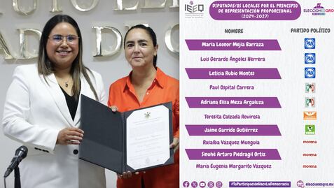 Quedan listas las diputaciones plurinominales del Congreso local