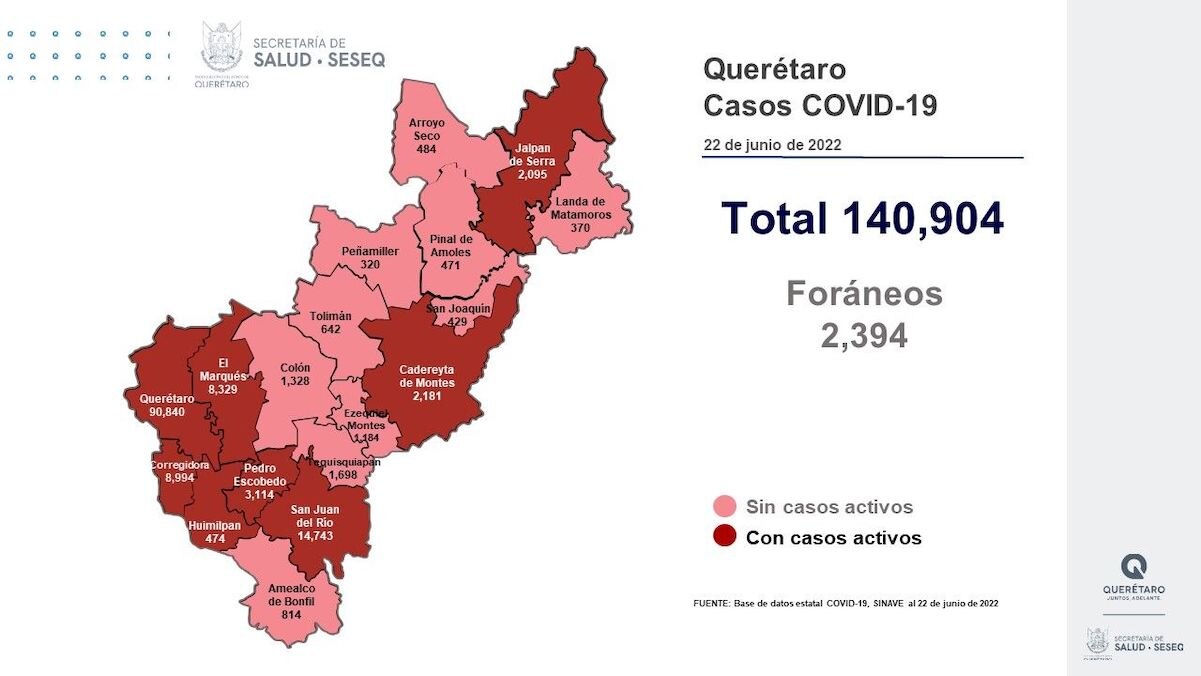 Querétaro vuelve a reportar más de 200 nuevos contagios de Covid-19 en un día