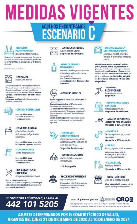 A partir de este lunes comienzan las nuevas medidas de prevención del Covid-19