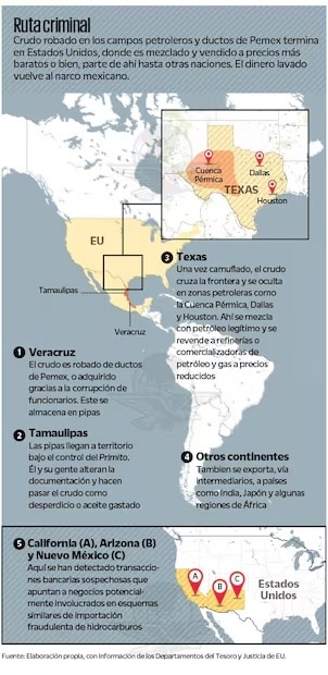 Ruta criminal que llega a Estados Unidos y hasta otros países