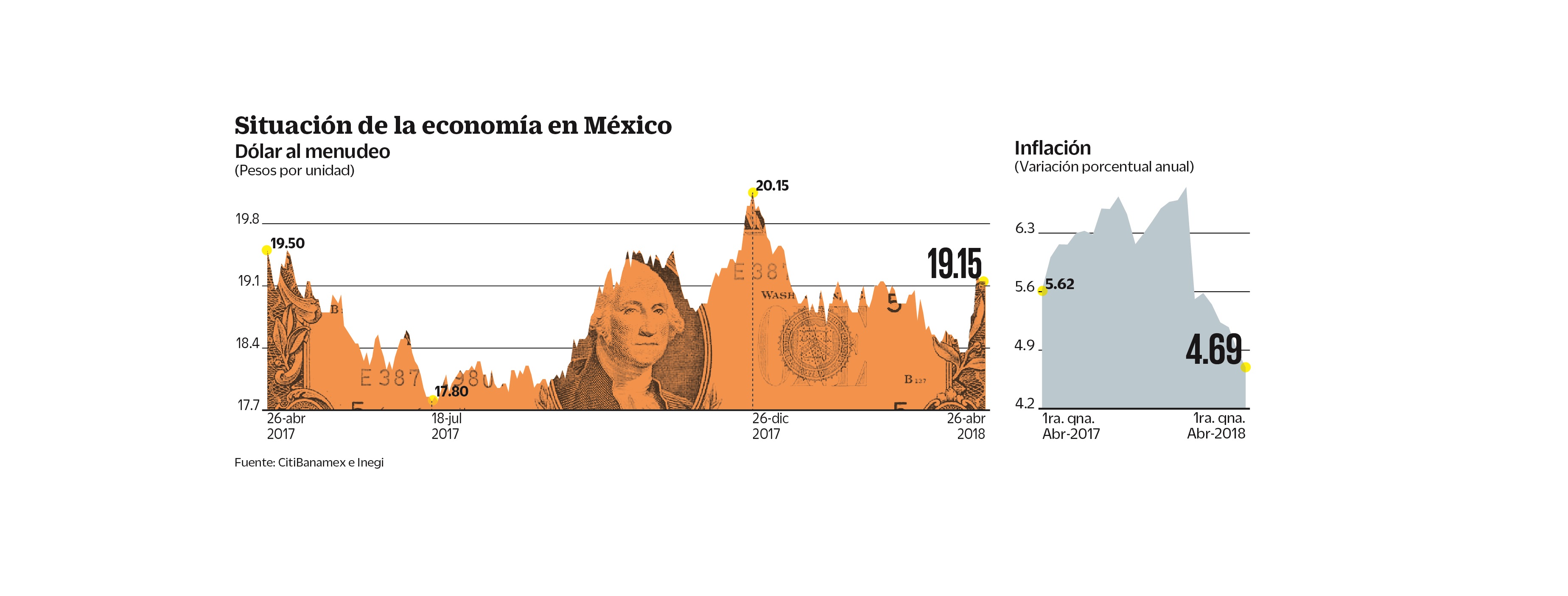 Banxico advierte posible volatilidad postelectoral