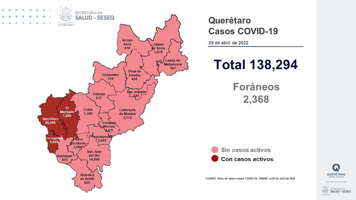 S&oacute;lo en Quer&eacute;taro, El Marqu&eacute;s y en Corregidora hay casos activos de Covid-19